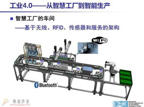 觀察丨30張PPT深度解析 真正的工業(yè)4.0在機械電氣設(shè)備制造中的實踐與應(yīng)用